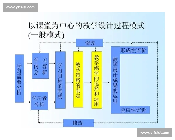 以学生发展为导向的系统化足球教学方法与实践创新研究路径探索模式