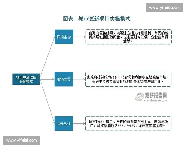 体育经济驱动城市发展与产业融合的创新路径研究与实践探索模式